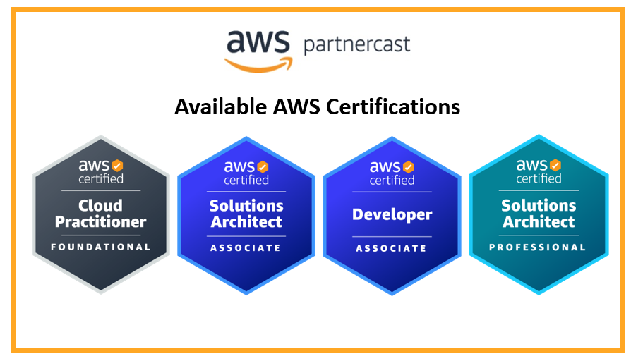 AWS Cloud Practitioner-Storage